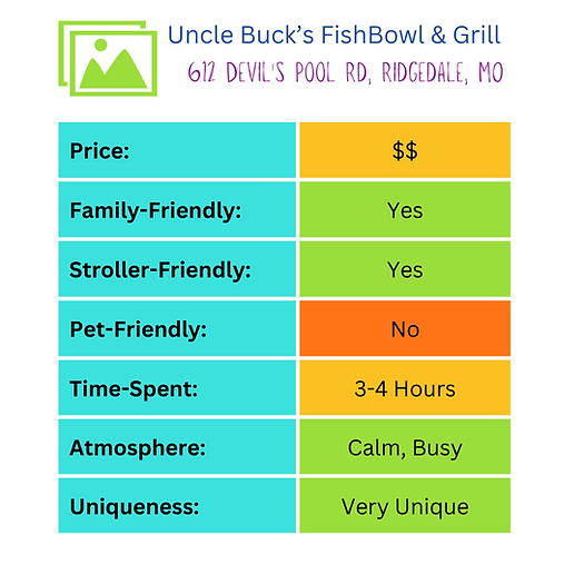 snapshot of uncle buck's fishbowl and grill