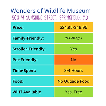 Johnny Morris Wonders of Wildlife Museum Snapshot