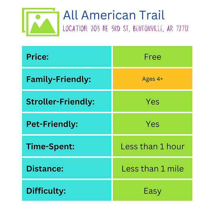 snapshot of all american trail in bentonville