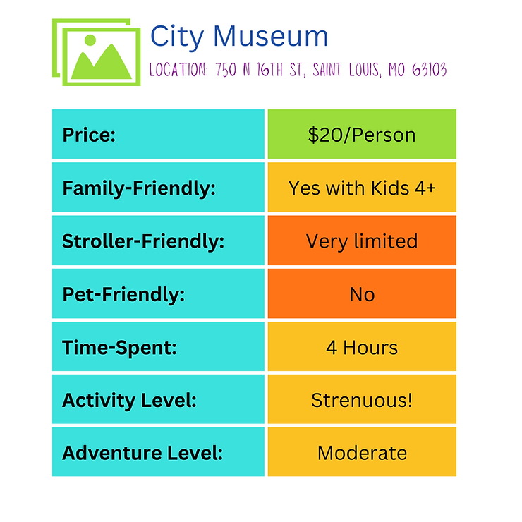 city museum snapshot