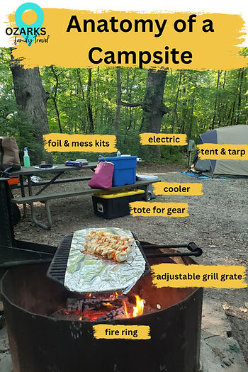 anatomy of a campsite photo with labels