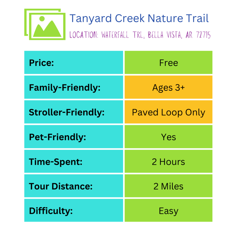 Tanyard Creek information legend