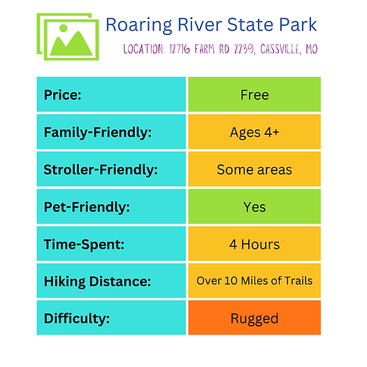 Roaring River State Park information legend