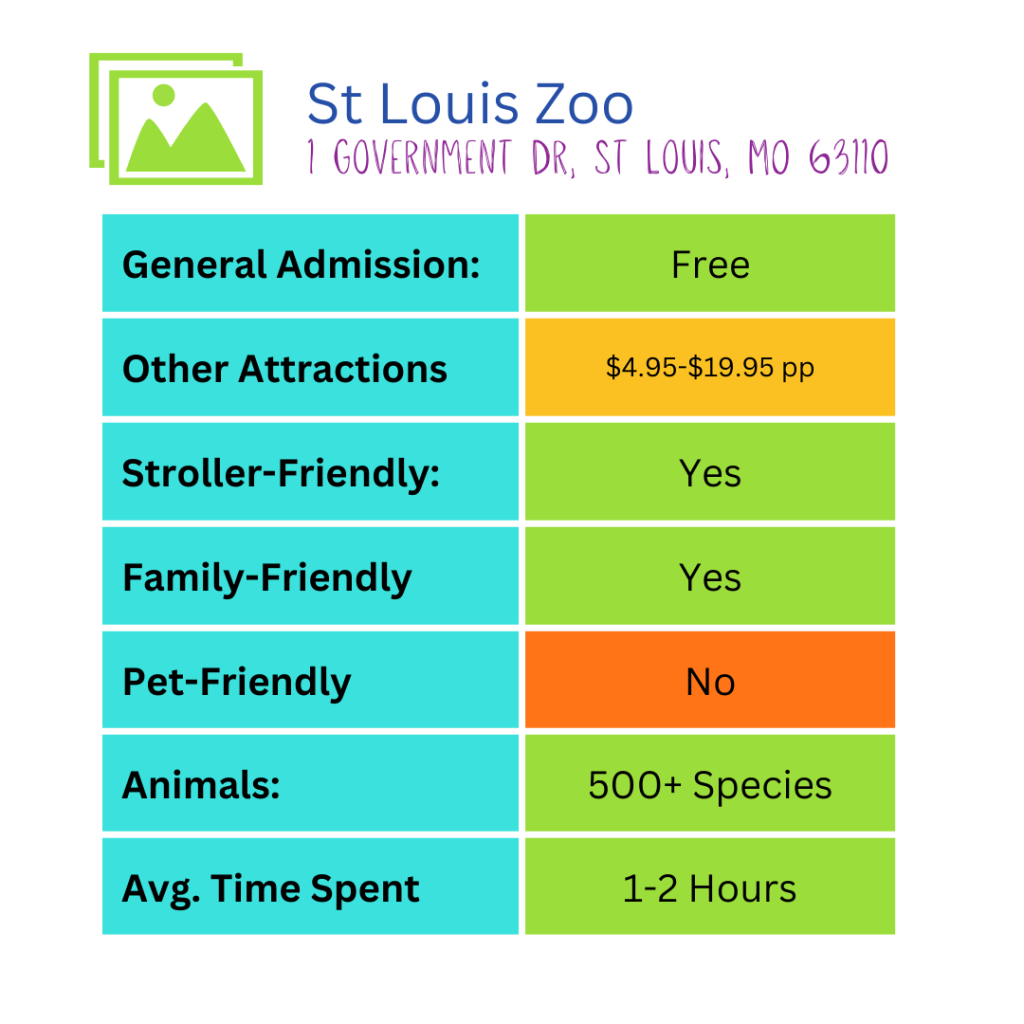 snapshot of st louis zoo