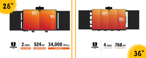 28" and 36" blackstone griddle size comparison
